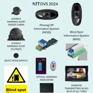 Direct Vision Standard - DVS sistema vilkikams